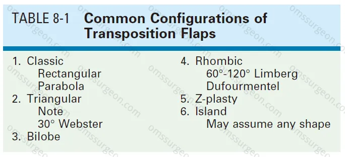 common-configutrations-of-tranposition-flaps.png